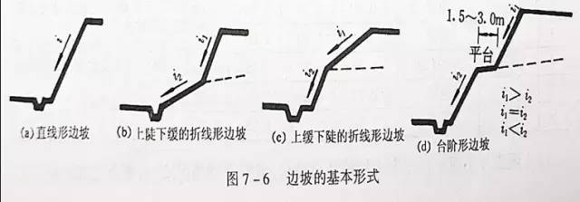 市政工程豎向設(shè)計(jì)的總結(jié)！_6