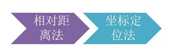 市政工程豎向設(shè)計(jì)的總結(jié)！_55