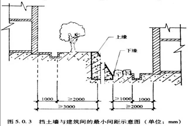 市政工程豎向設(shè)計(jì)的總結(jié)！_12