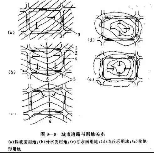 市政工程豎向設(shè)計(jì)的總結(jié)！_29