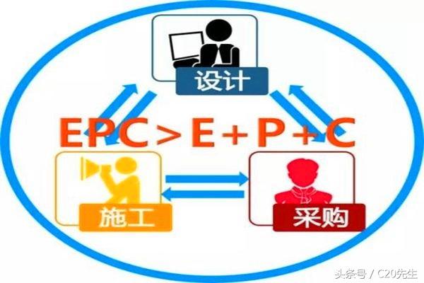 工程總承包，設計院和施工企業誰更行？
