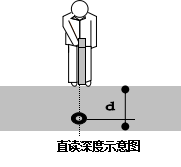 直讀深度示意圖.png 地下管線探測儀